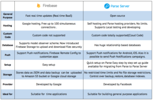 Parse-Firebase-Features