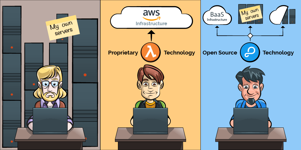 Lambda_vs_cloud_code