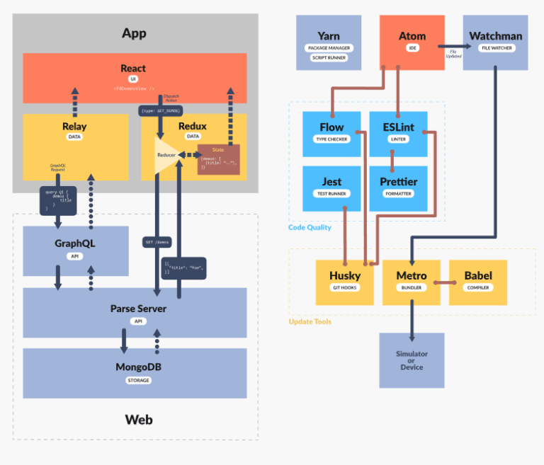 Github parsing. Github parsing