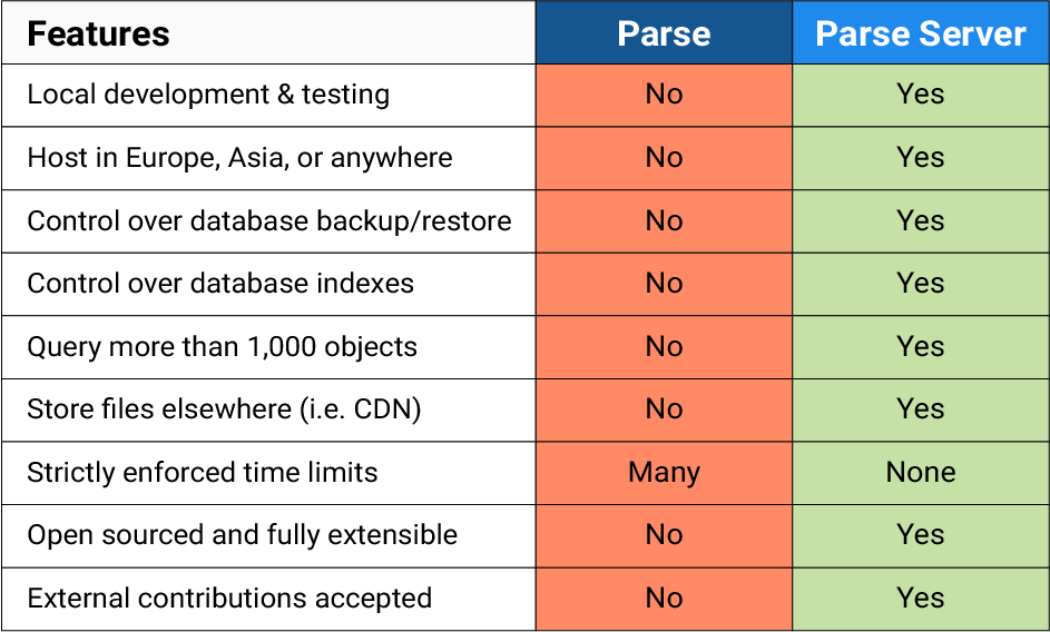 parse-vs-parse-server