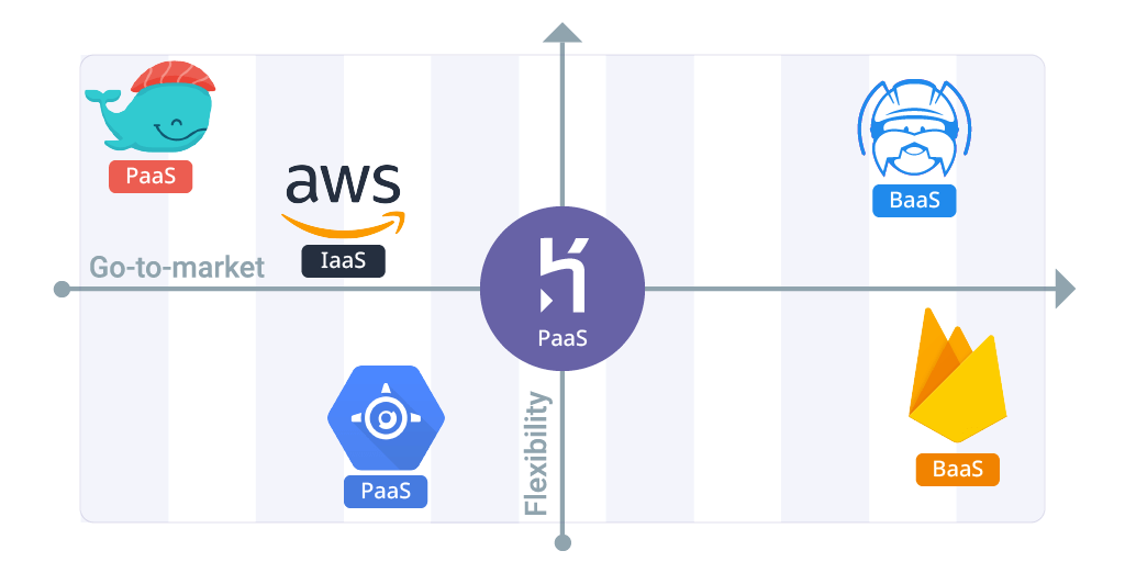 Las 10 mejores alternativas de Heroku en 2023