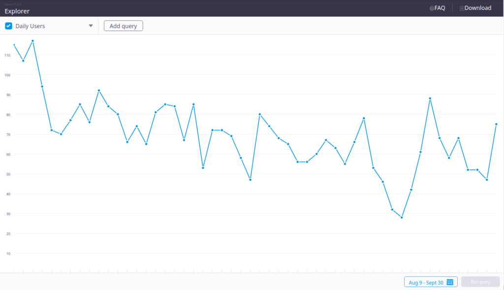 daily-users-back4app-analytics-report