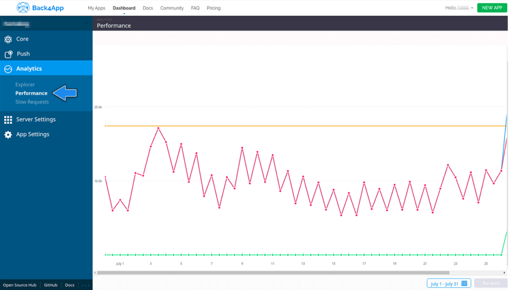 performance-report-analytics