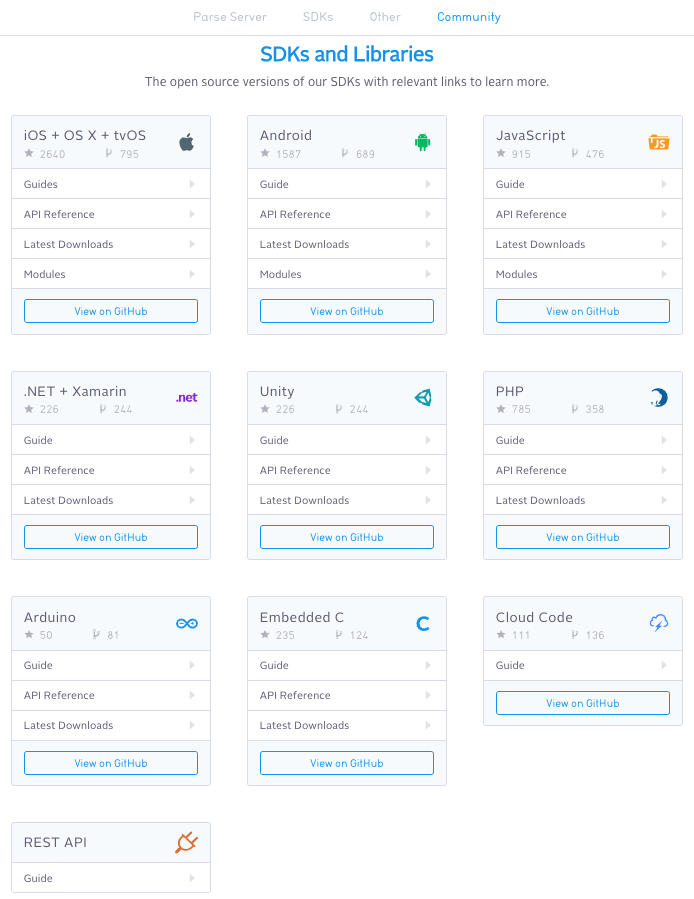 parse-sdk-libraries