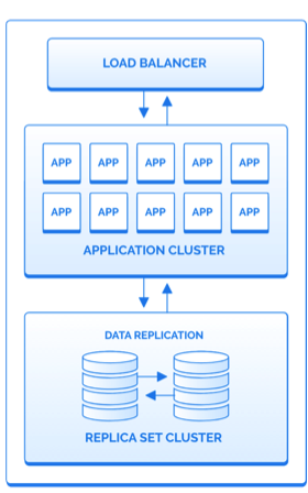 baas-architecture