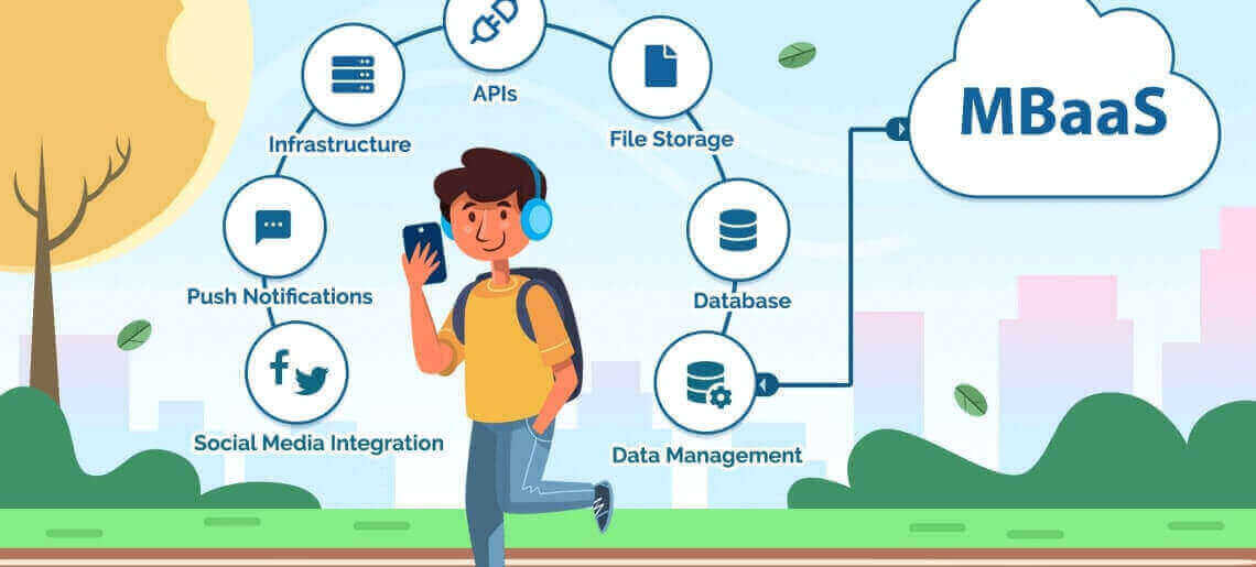 Backend as a Service BaaS or MBaaS