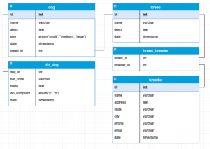 Migrating From Sql To Nosql Mysql To Mongo Back4app Blog