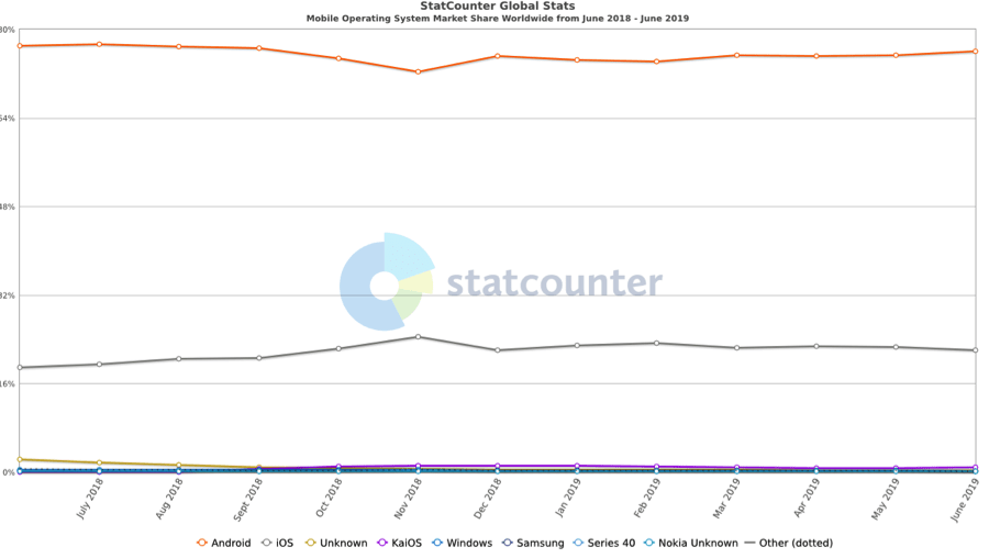 make-app-android-vs-ios