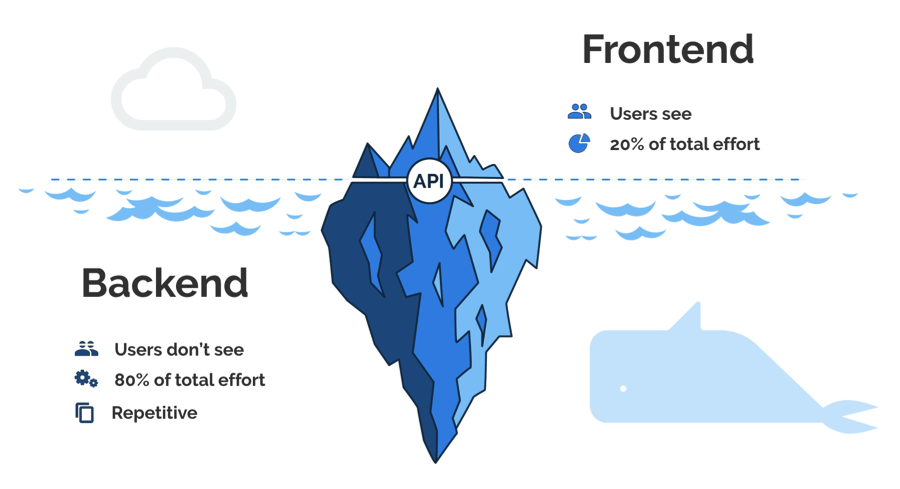 backend vs frontend