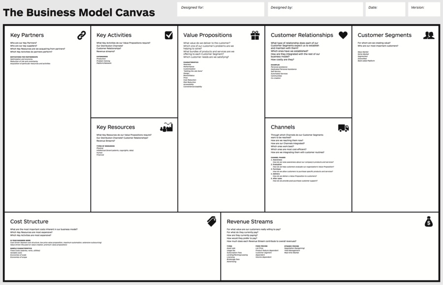 make-app-business-model-canvas