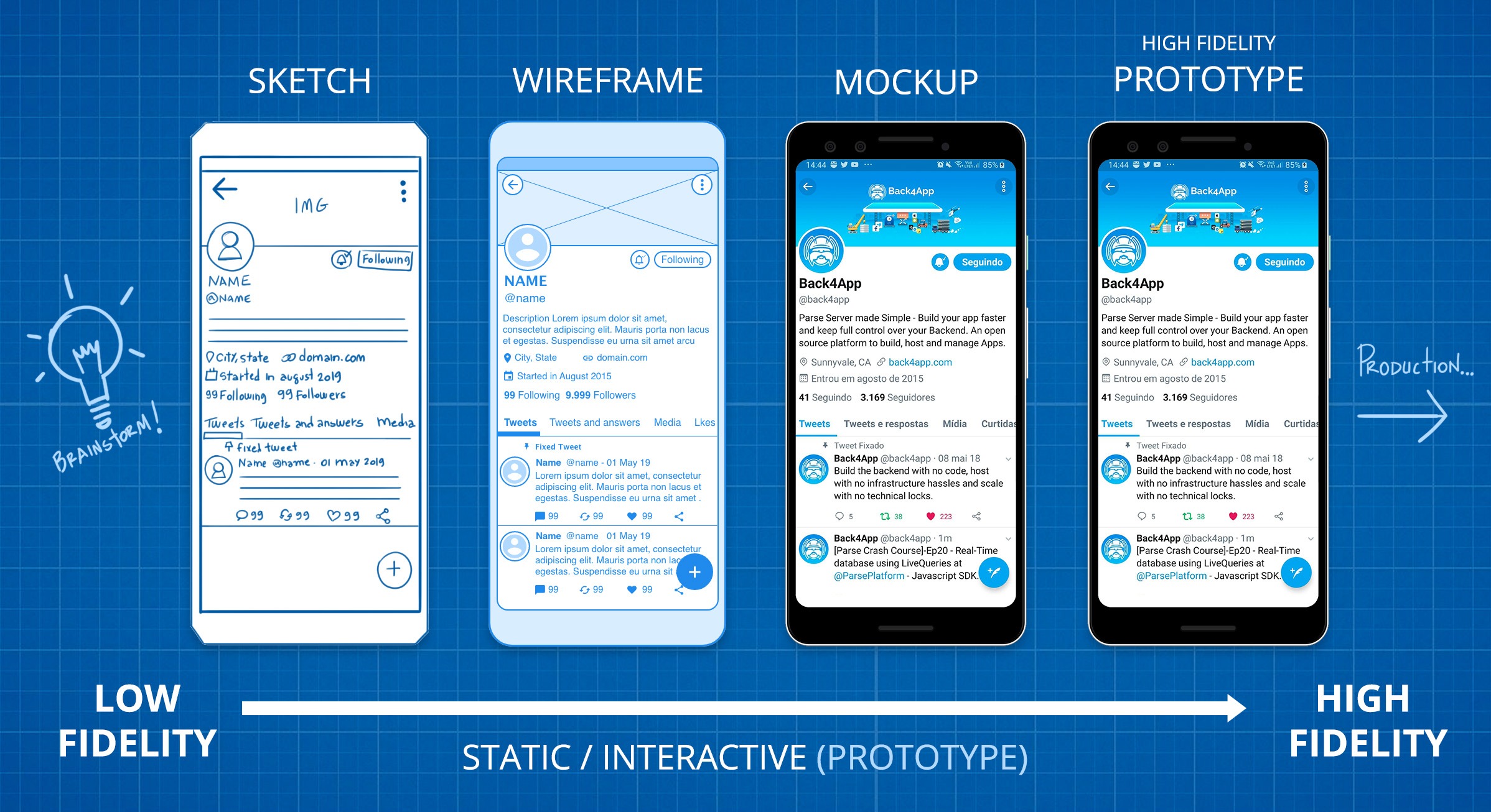 Projeto de feedback de app móvel