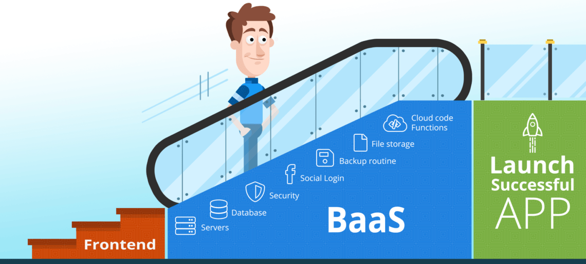 What is a BaaS – Backend as a Service?