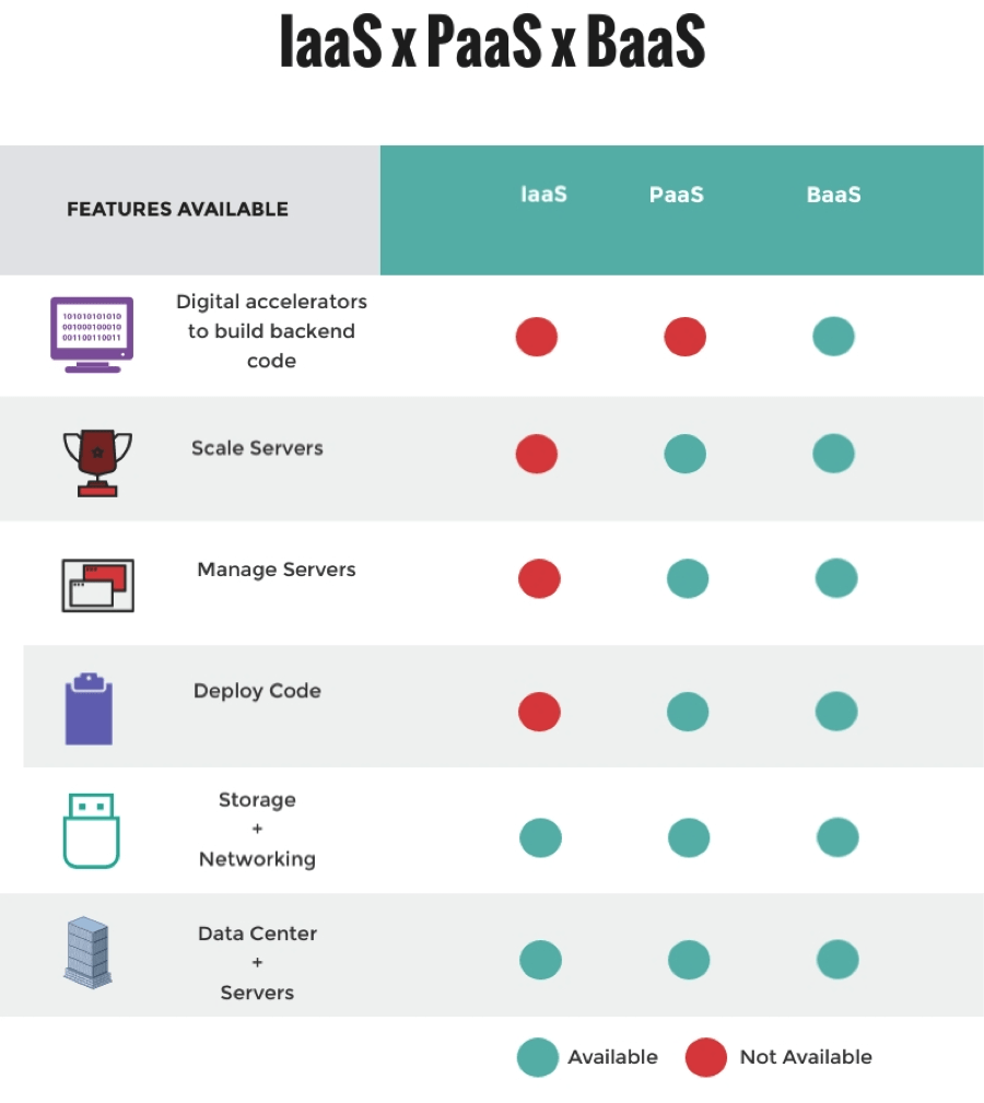 baas-vs-paas