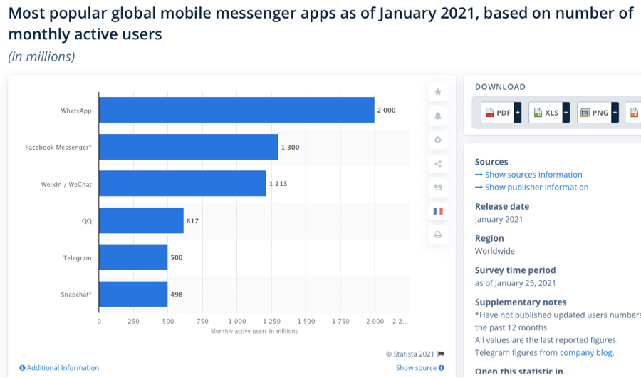 whatsapp video call data usage