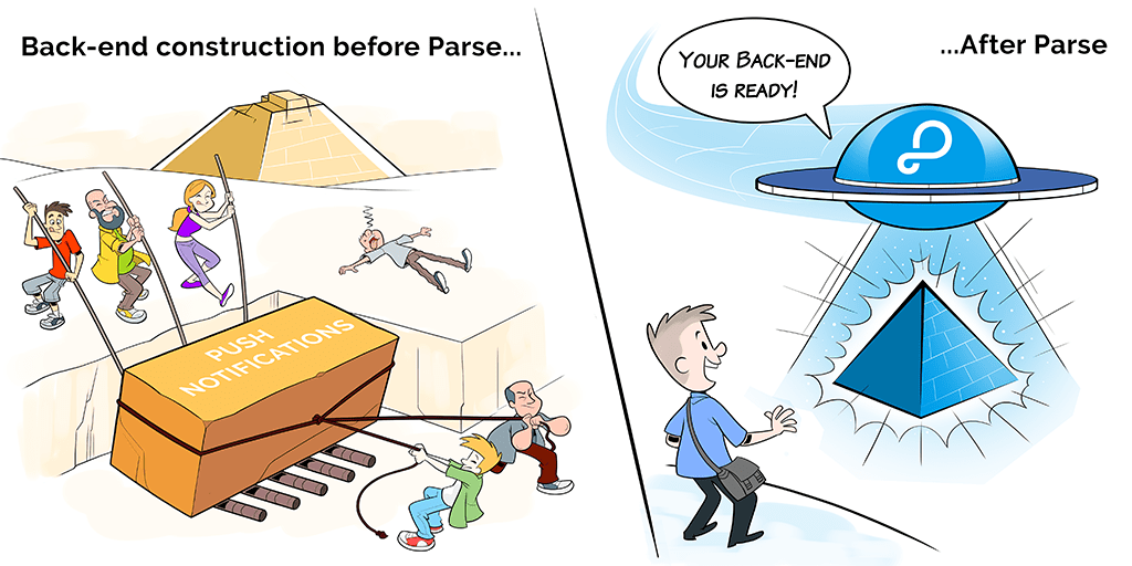 What is the Parse Platform?