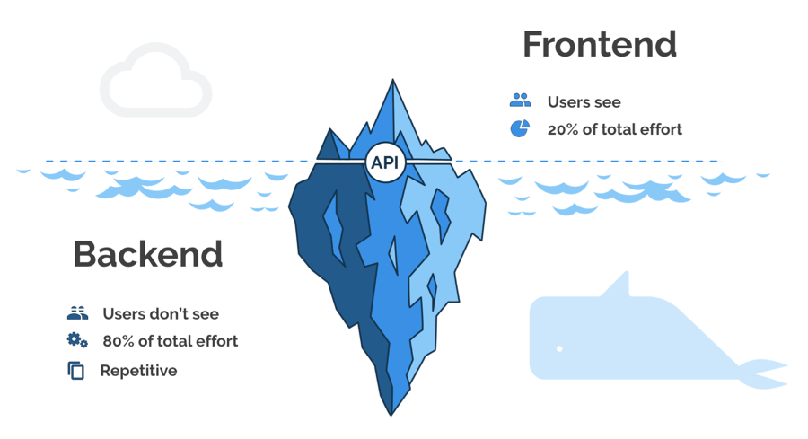 frontend vs backend