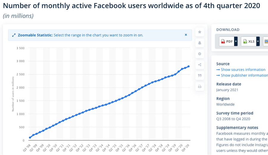 How To Create A Social Media App Like Facebook