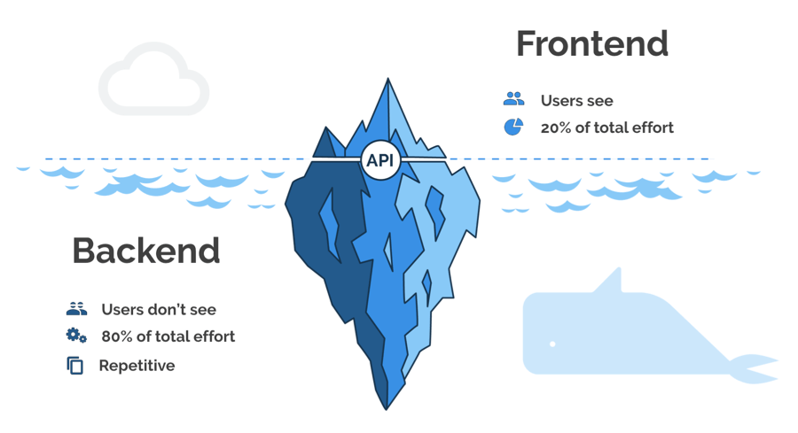Frontend vs Backend