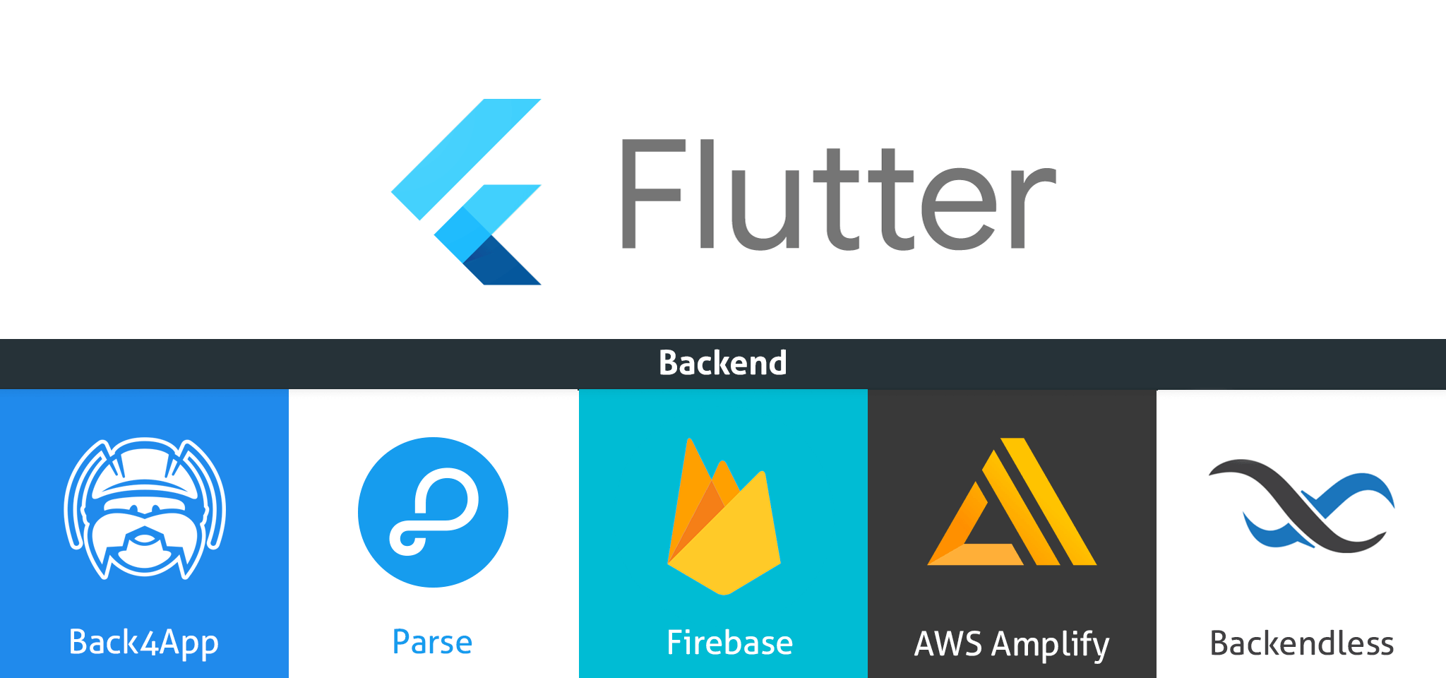 Backend para una aplicación Flutter | Your Application's Backend ...