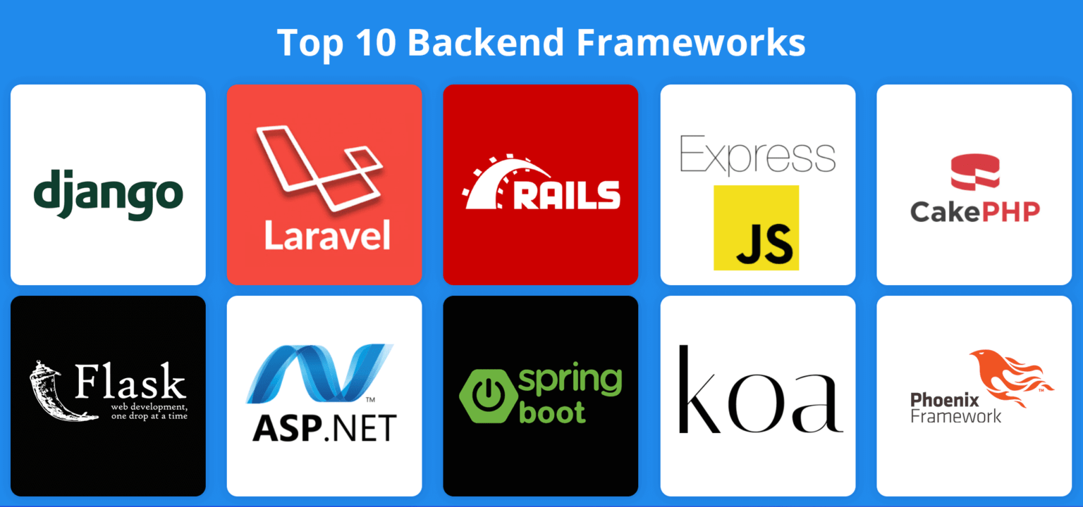 topbackendframeworks Low code backend that helps you build apps