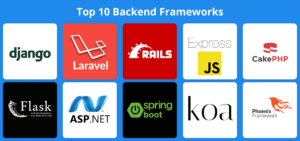 top-backend-frameworks