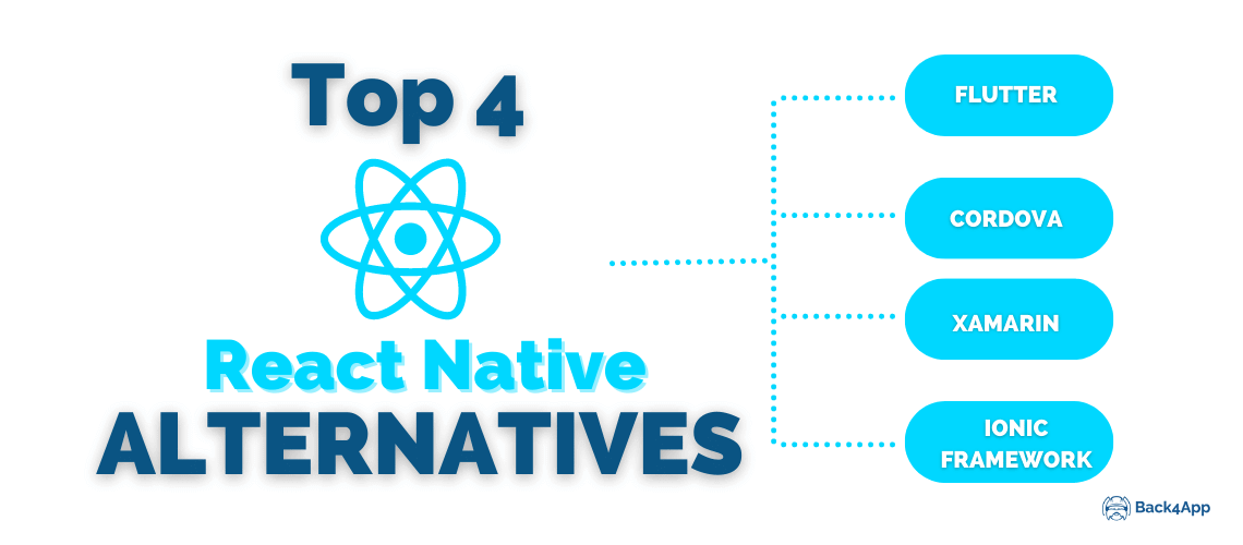 Top 4 Alternatives to React Native (3 is amazing)