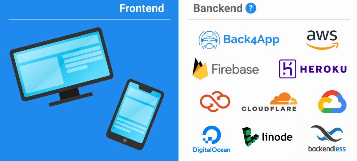 Die 10 besten Backend-Server-Hosting-Plattformen