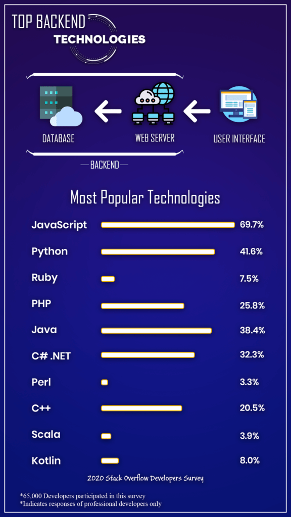 REMOTO] Desenvolvedor Web PHP na PERFECT PAY · Issue #1371 ·  backend-br/vagas · GitHub