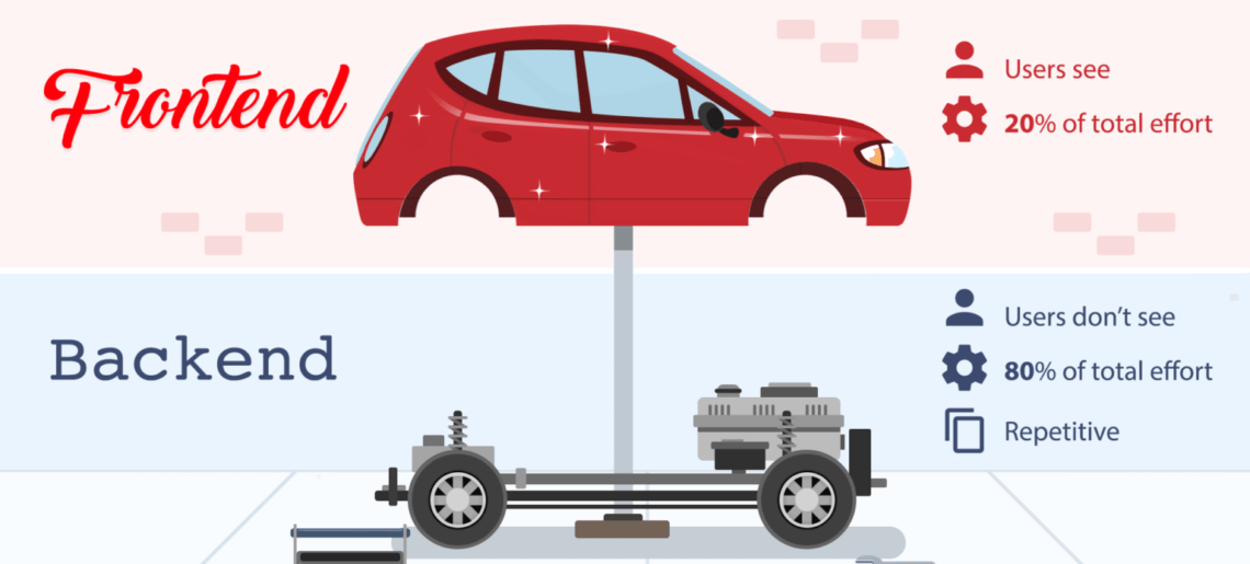 O que é Front-end e Back-end?