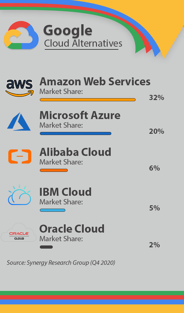 Softline anuncia parceria com Google Cloud no Brasil - Inforchannel