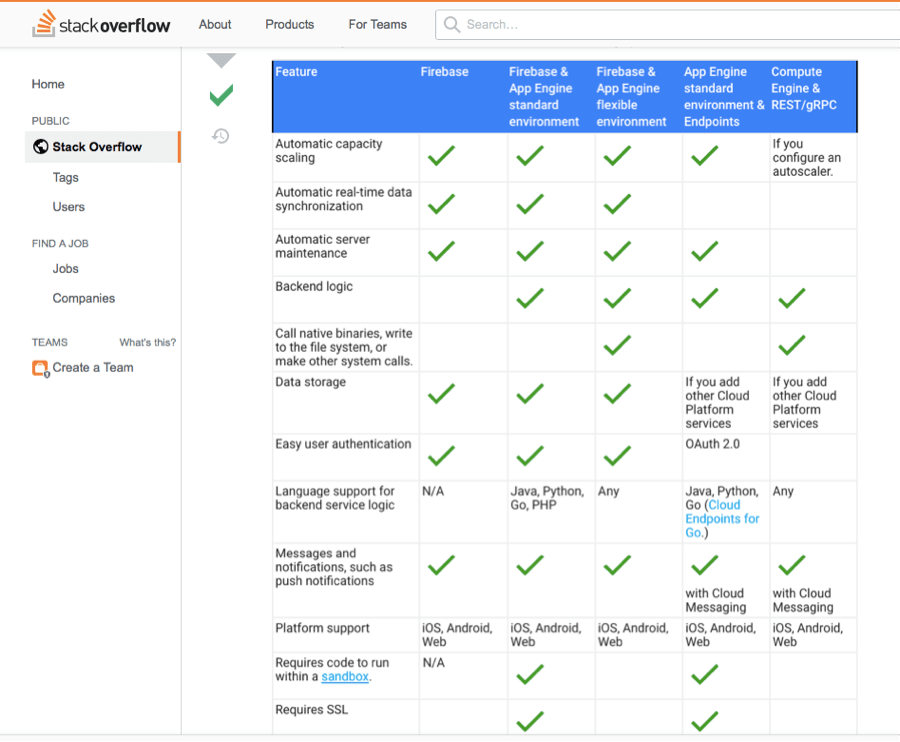 android - Facebook login do not work on some devices - Stack Overflow