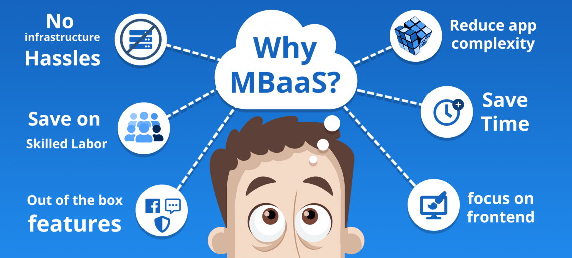 mBaaS对比：2021年最佳服务提供商