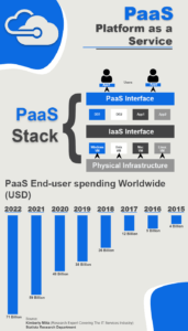 Top 10 PaaS Providers