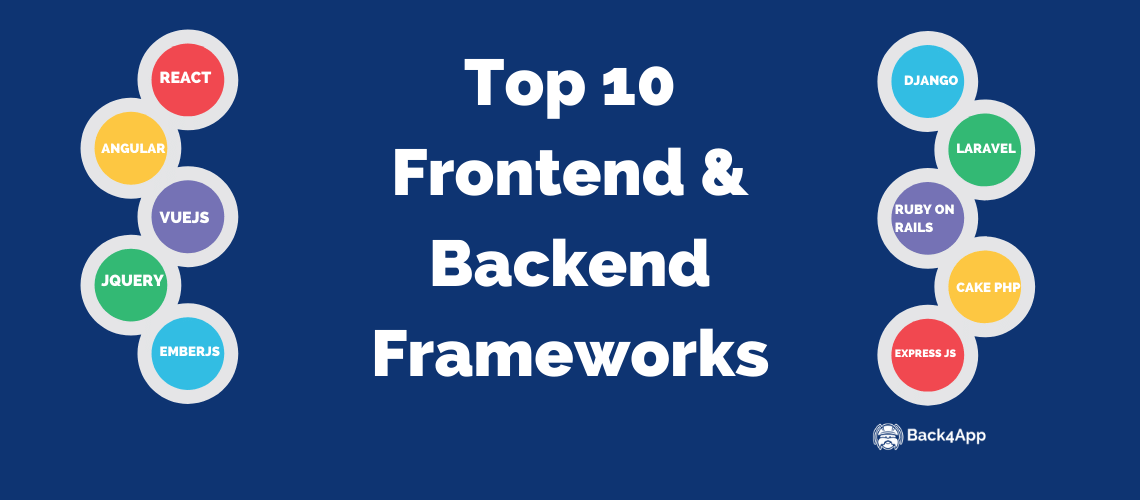 Top 10 Frontend & Backend Frameworks