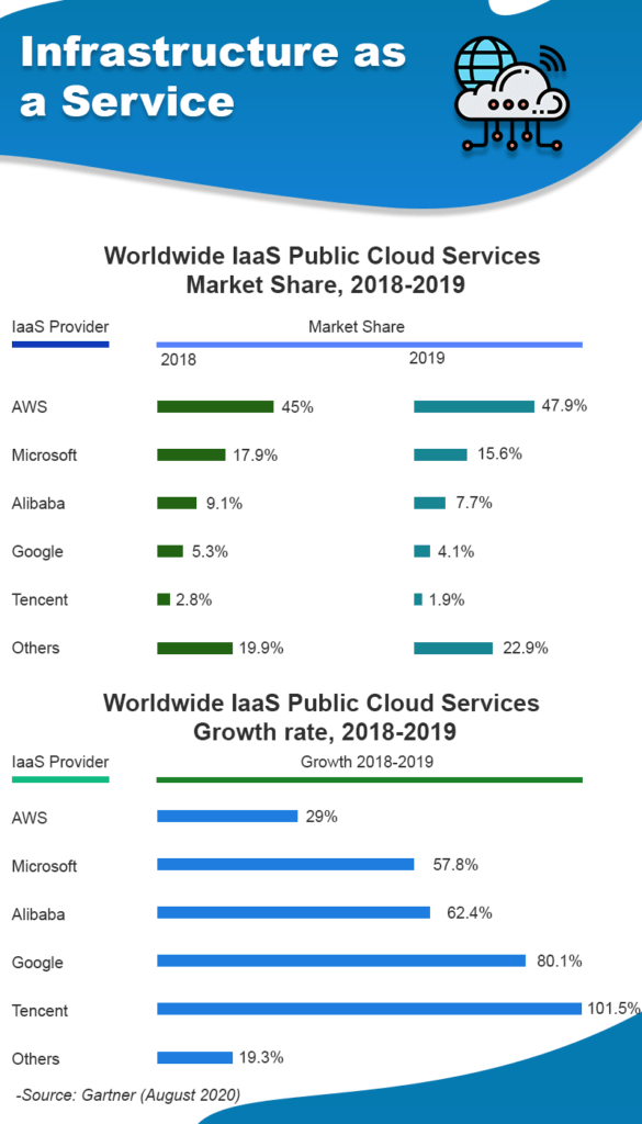 Cloud computing: tudo o que você precisa saber!