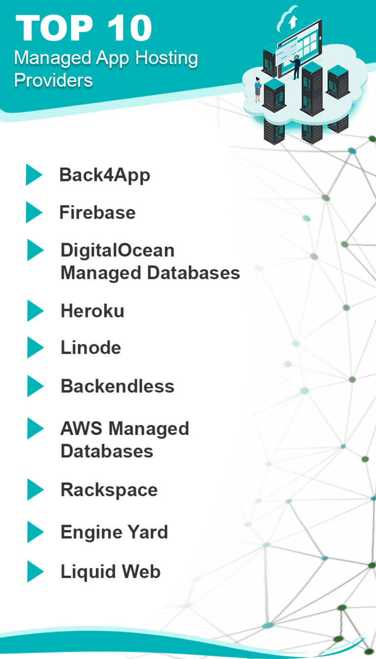 Managed application. Host приложение.