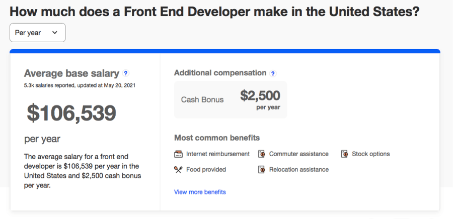 Front End Developer Salary United States