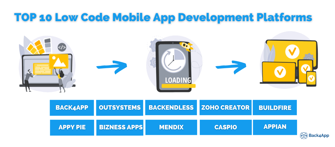 Top 10 Low Code Mobile App Development Platforms - Best Diy Mobile App Builder Tool