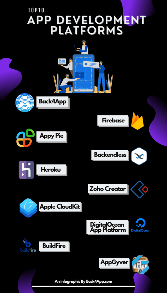 plataformas-de-desenvolvimento-de-aplicativos
