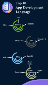 App-Development-Languages-2 - Your Application's Backend, Simplified