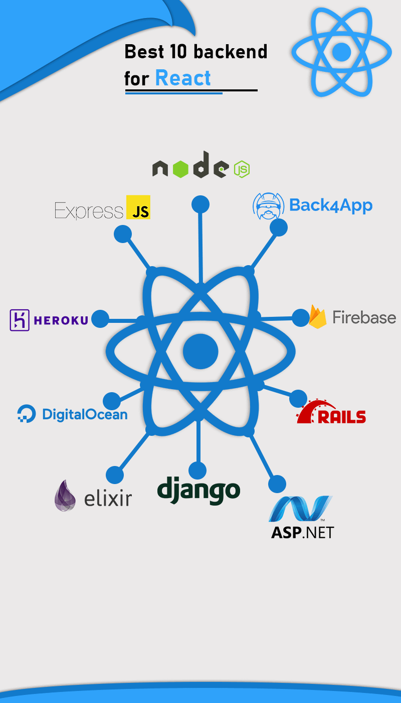 React backend. React node. JAVASCRIPT node js React React-native Express. Django React.