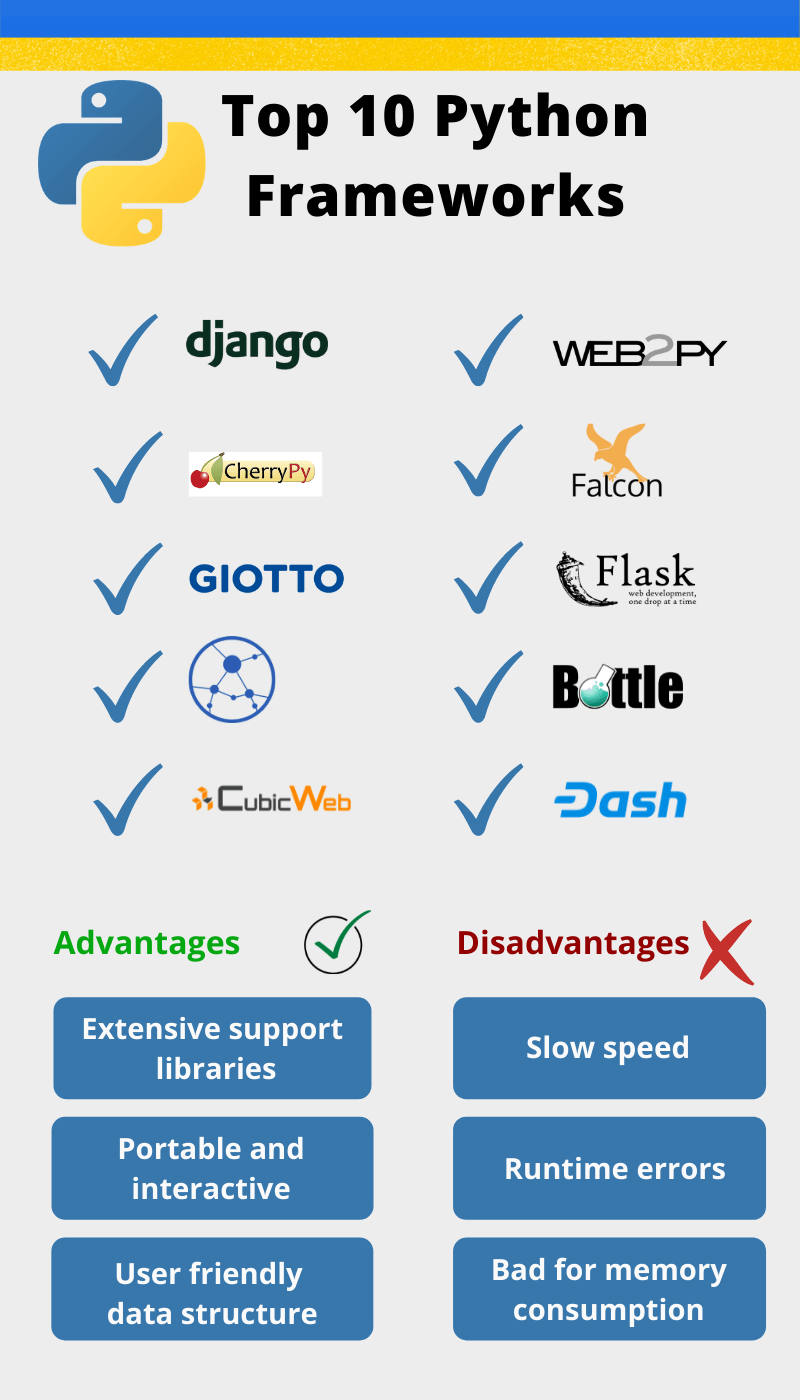 Top 10 Python Frameworks