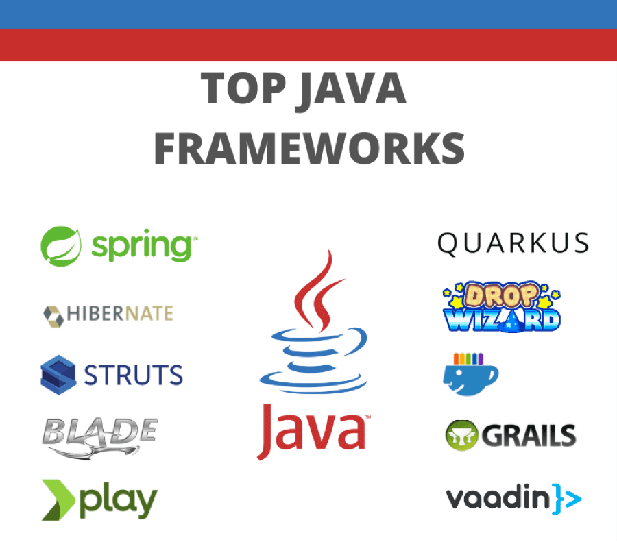 top-10-java-frameworks