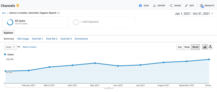 Google Analytics showing a decrease in traffic due to WebVitals.