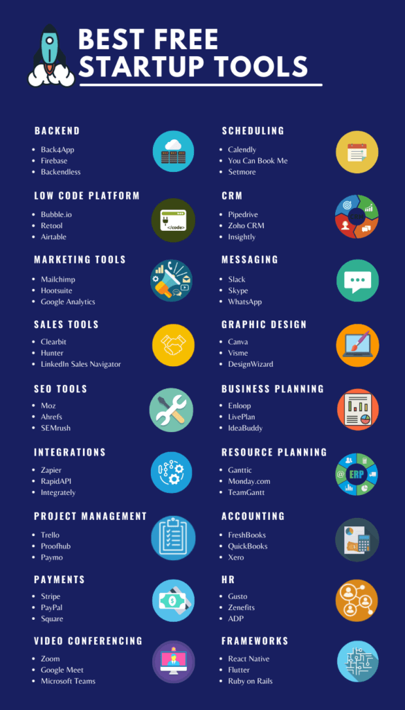 Top 25 Simulation Tools - Startup Stash