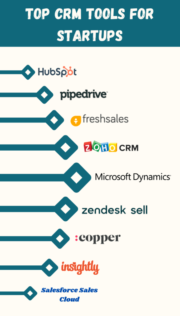 CRM Tools For Startups