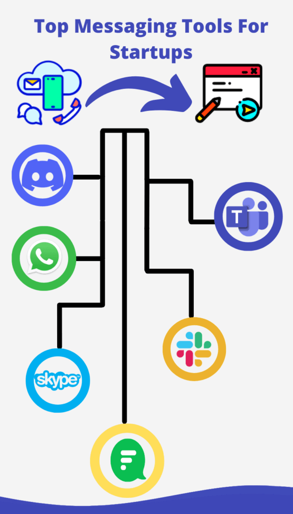 Messaging tools startups