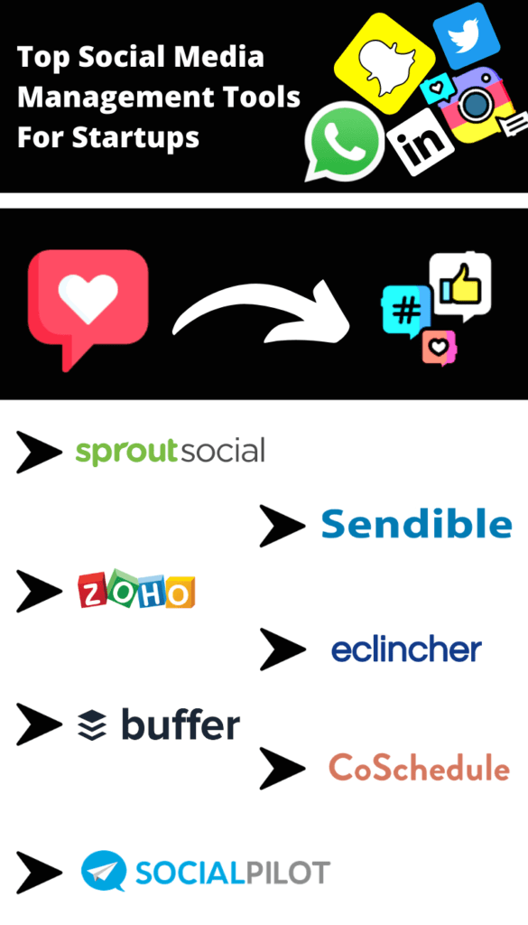 Social Media Management Tools Startups