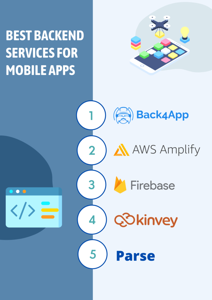 Best backend services for mobile apps