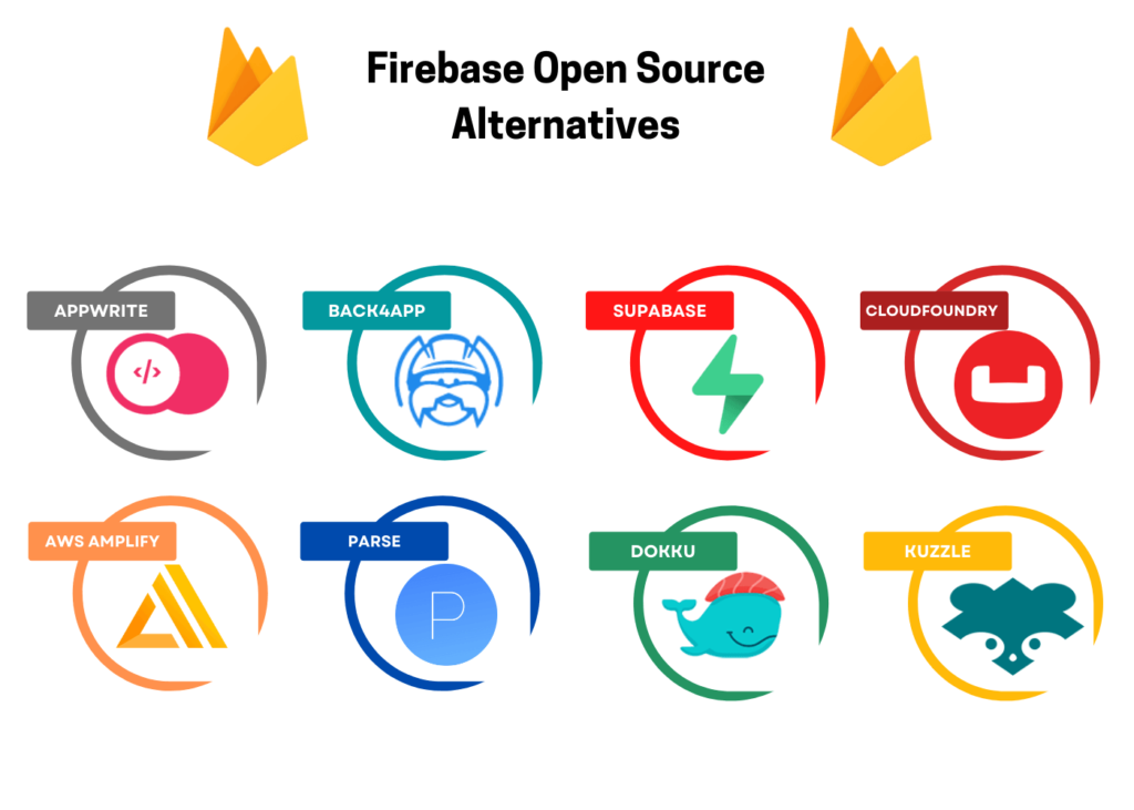 firebase alternatives